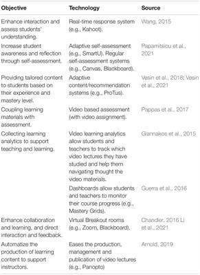 Rethinking Learning Design in IT Education During a Pandemic